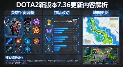DOTA2新版本7.36更新内容解析