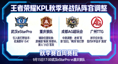 王者荣耀KPL秋季赛战队阵容调整